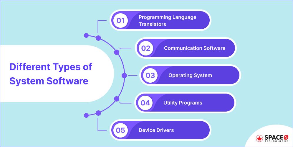 different types of system software