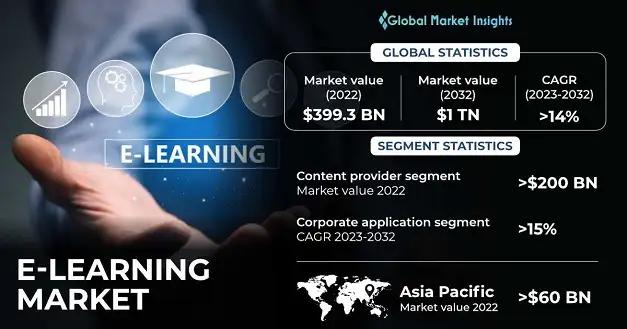 e-learning-market-2023-2032