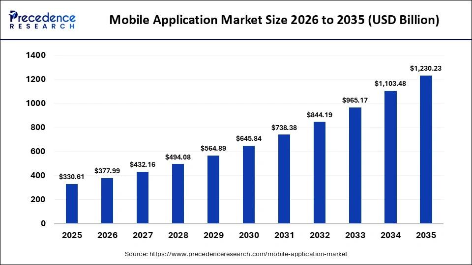 mobile-application-market-size-1