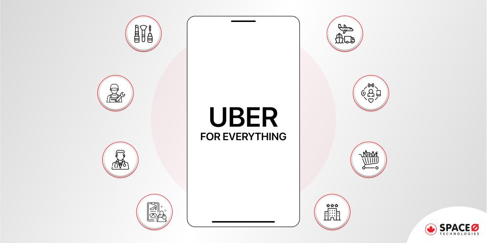 What is Uber for Everything
