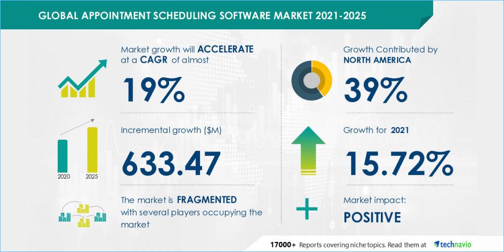 Technavio