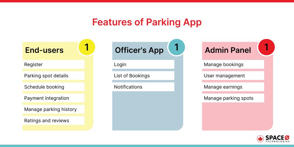Features of Parking App