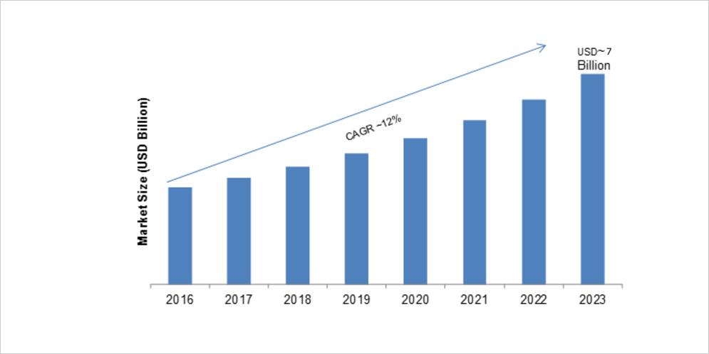 Market Future Research
