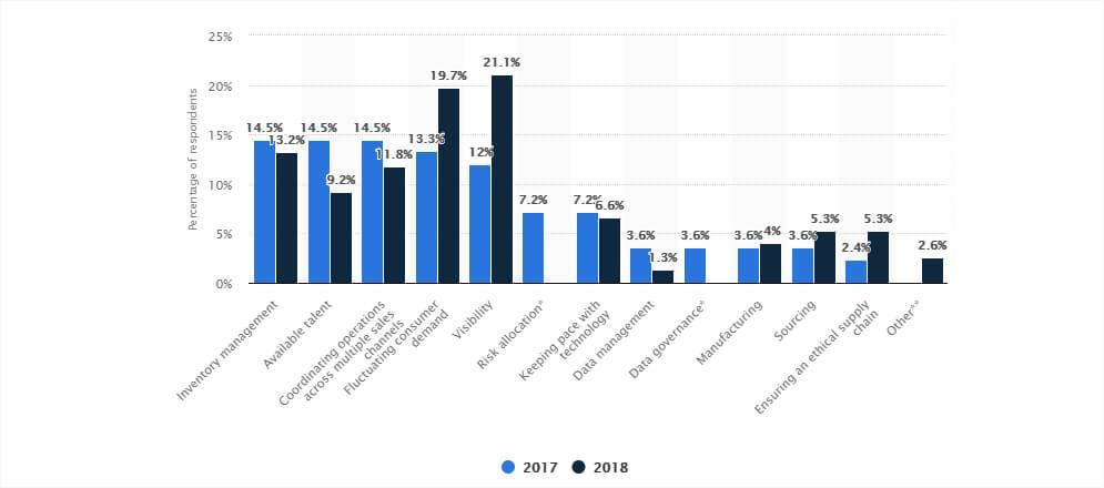 Statista-1
