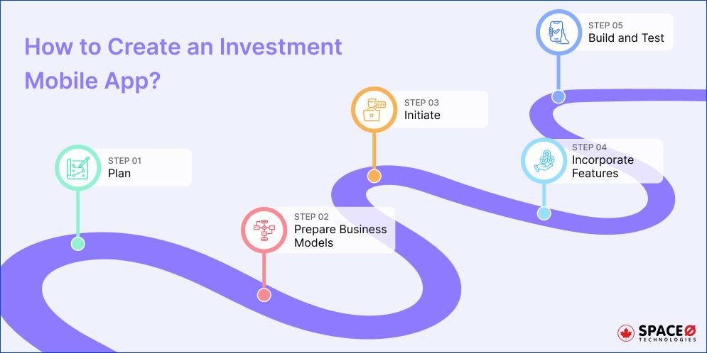 How to Create an Investment Mobile App