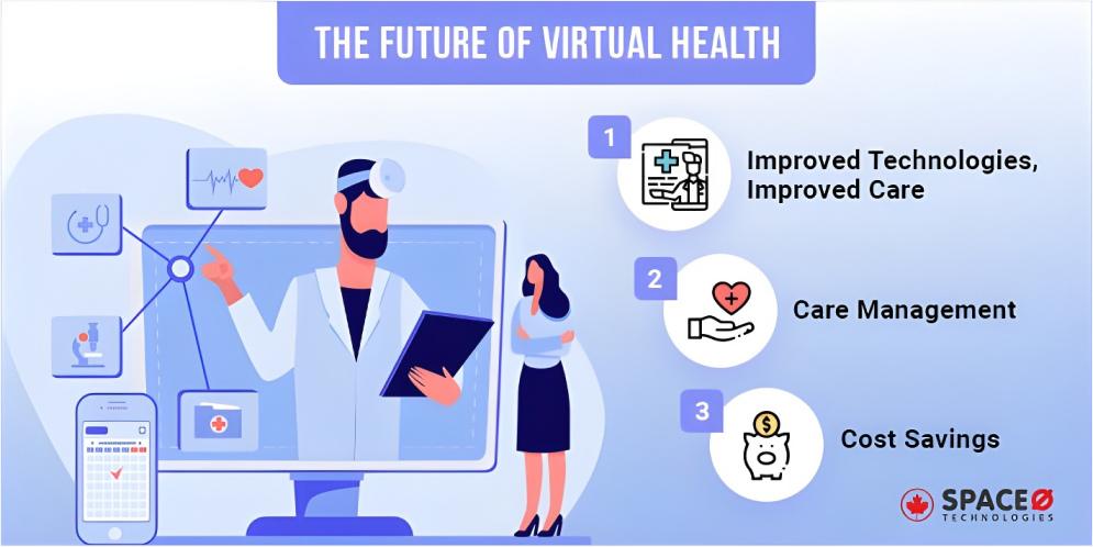 Future of Virtual Health