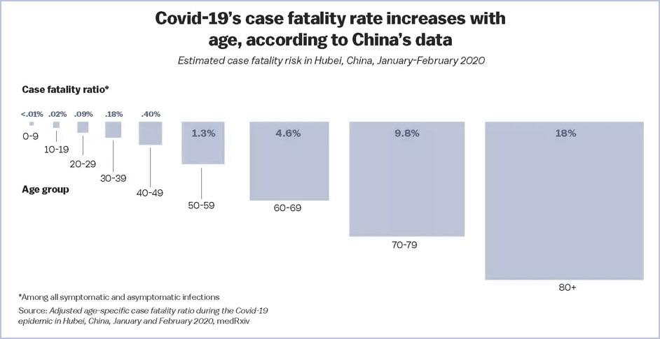 COVID-19-age-group-distribution