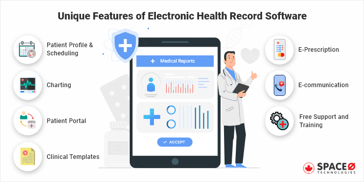 Features of Electronic Health Record Software