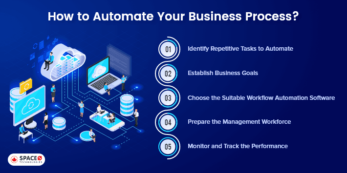 How to Automate Your Business Process