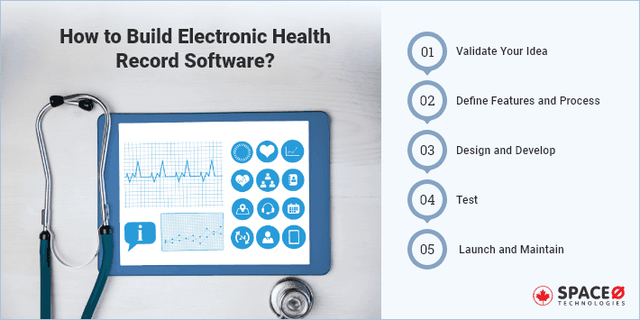 How to Build Electronic Health Record Software