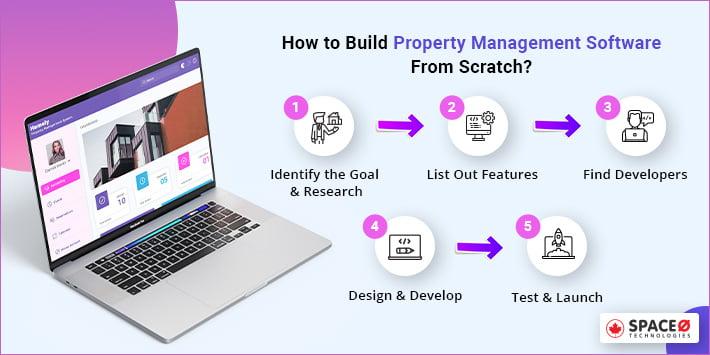 How to Build Property Management Software
