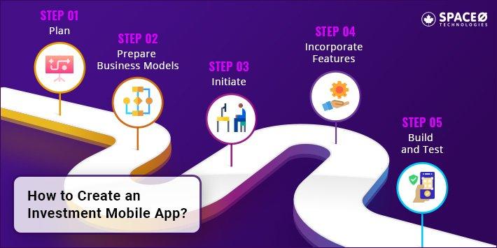 How to Create an Investment App