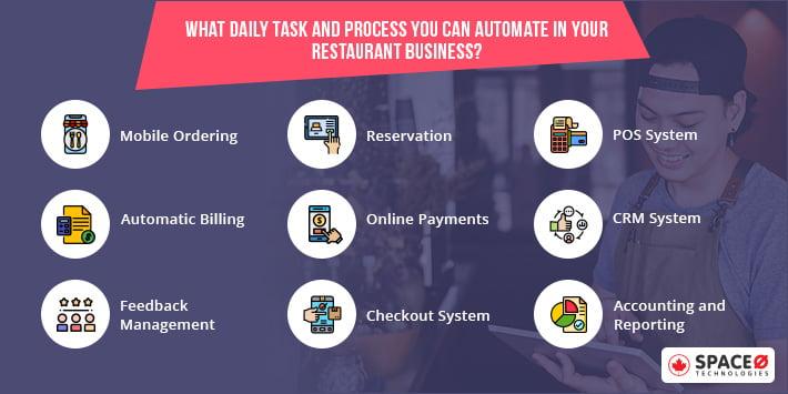 Restaurant Daily Task and Process Automation