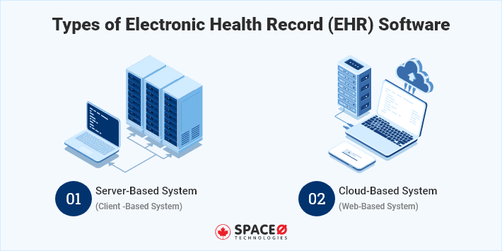 Types of Electronic Health Record Software