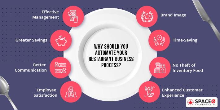 Why Automate Your Restaurant Business Process