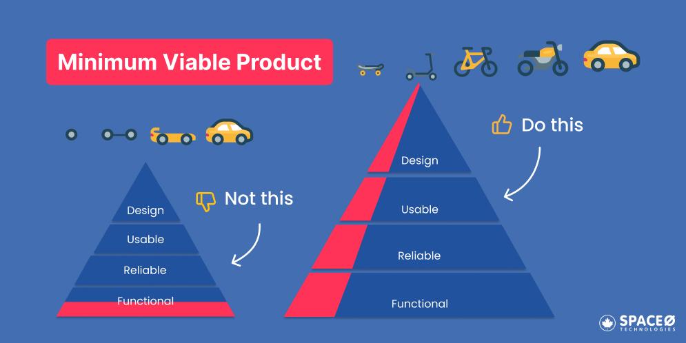 Build an MVP