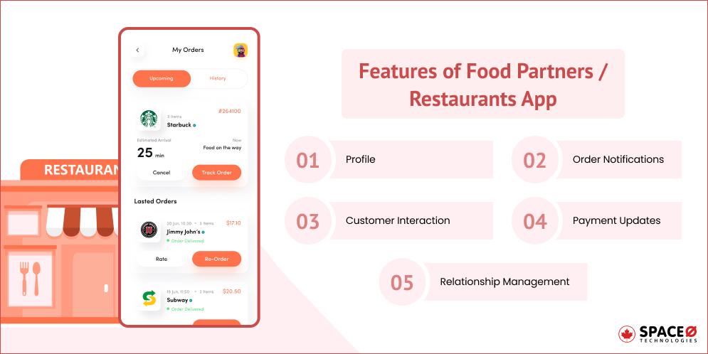 Restaurants App