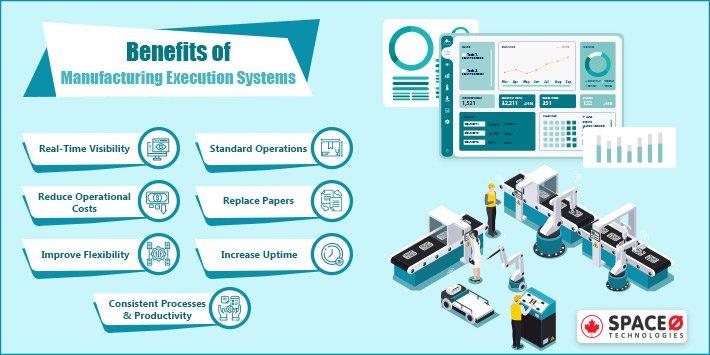 Manufacturing Execution System (MES Benefits & Architecture)