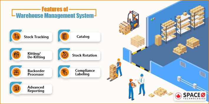 Features of Warehouse Management System (WMS)