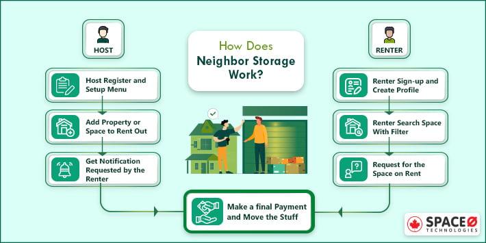 how-to-build-a-neighbor-storage-app-step-by-step-guide