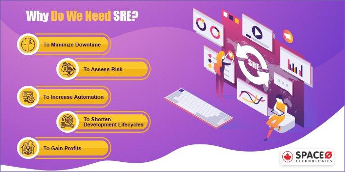 Why Need SRE (Site Reliability Engineering)