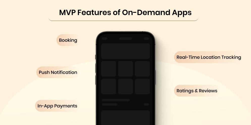 MVP Features of On-demand Apps