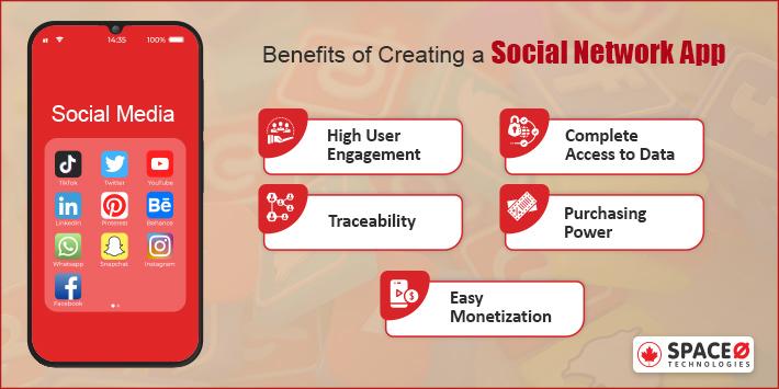 Benefits of Creating Social Network App