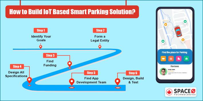 Build IoT Based Smart Parking Solution