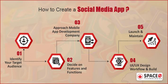 How to Create a Social Media App
