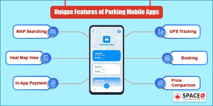 Unique Features of Parking Mobile Apps
