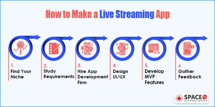 How to Make a Live Video Streaming App
