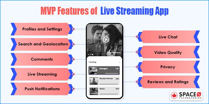MVP Features of Live Video Streaming App