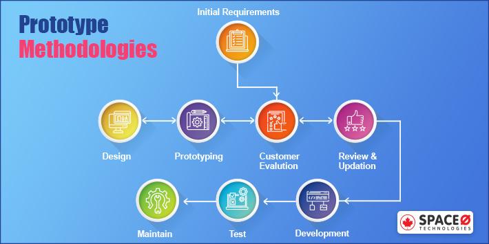 Prototype Methodology