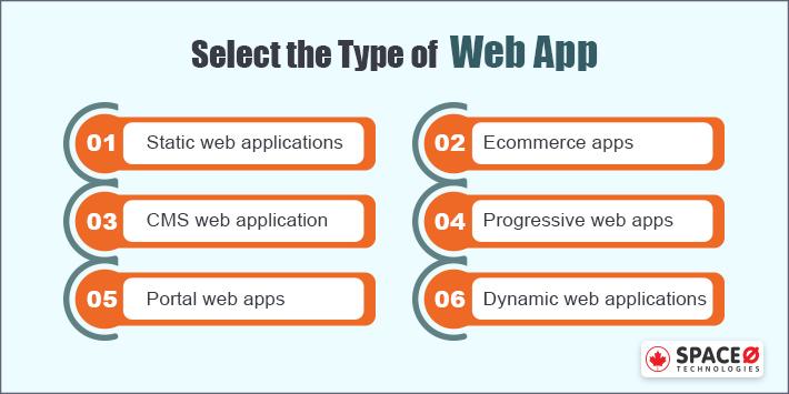 Type of Web App
