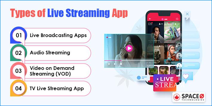Types of Live Streaming Applications