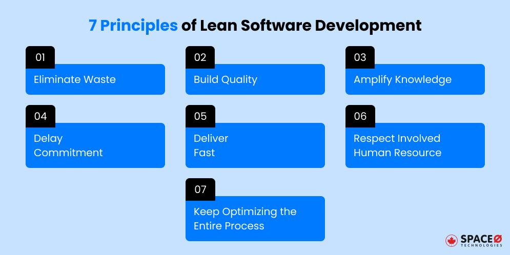 7 Principles of Lean Software Development