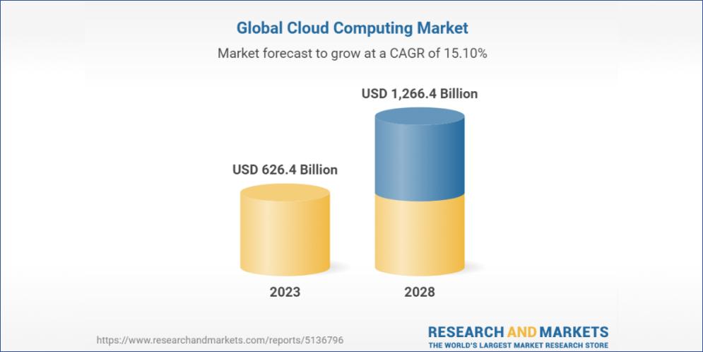 Cloud Storage Technology