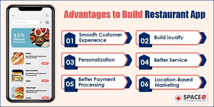 Advantages to build restaurant app