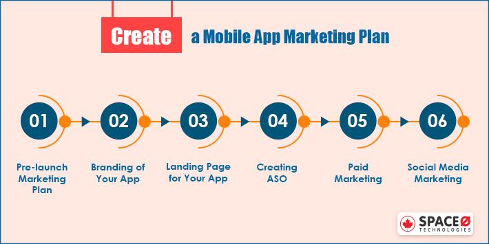 Create a Mobile App Marketing Plan