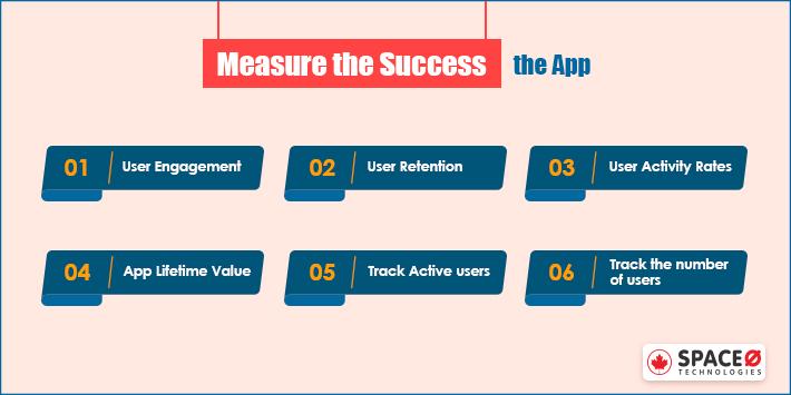 Measure the Success of The App