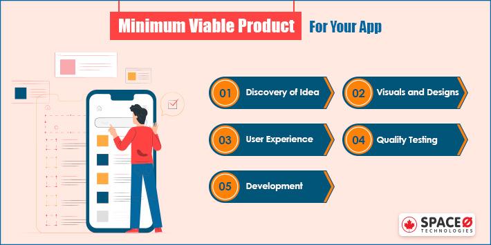 Minimum Viable Product (MVP) Approach for App