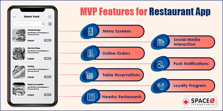 MVP features to build a restaurant app