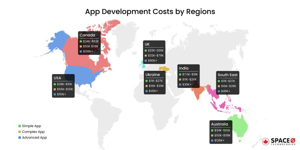 App Development Costs by Regions
