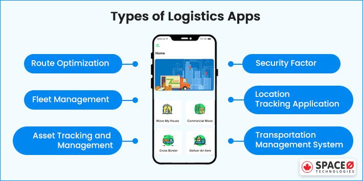 types of logistics apps