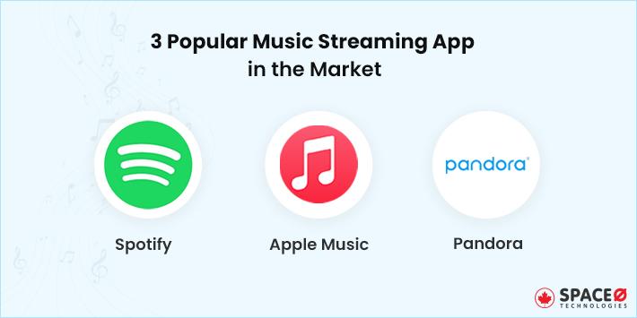 popular music streaming app in the market