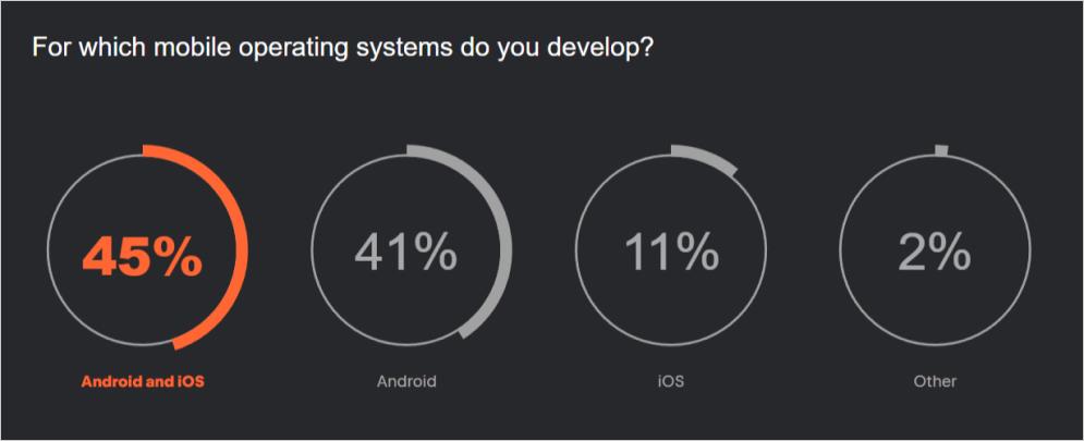 JetBrains