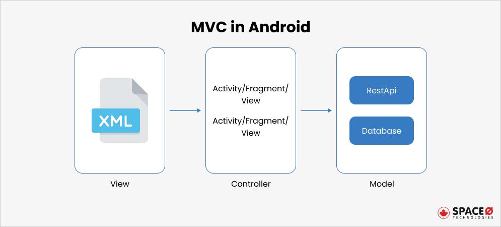 MVC