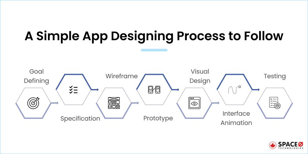 A Simple App Designing Process to Follow