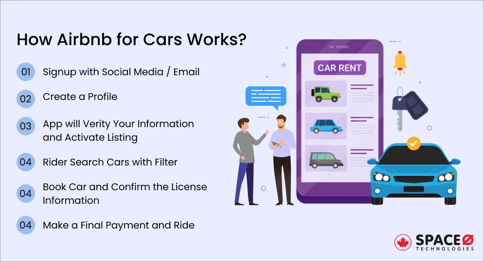 How Airbnb for Cars Works