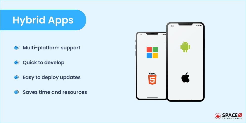 Hybrid Apps